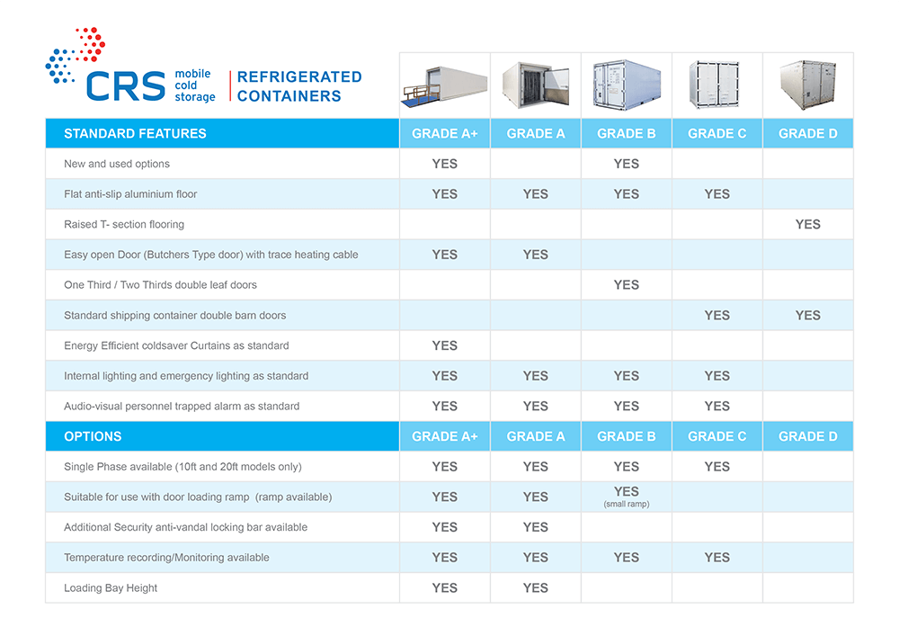CRS Refrigerated Container Comparison
