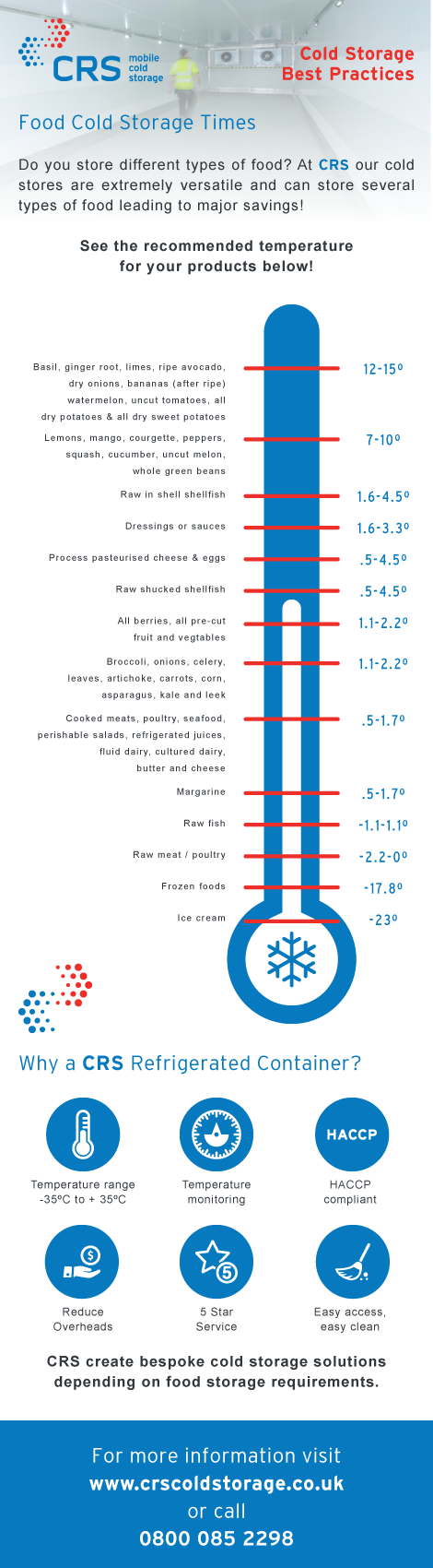 food storage temperatures 