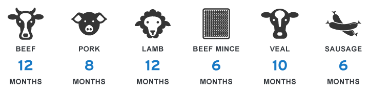 How long can you freeze meats for?